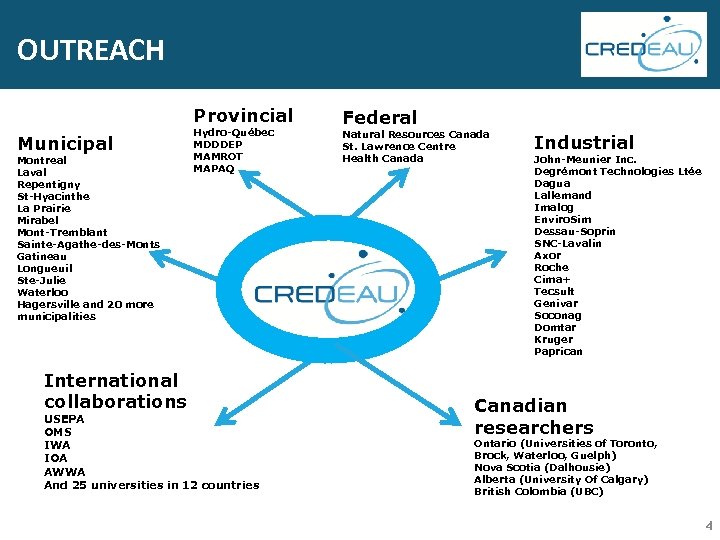 OUTREACH Provincial Municipal Montreal Laval Repentigny St-Hyacinthe La Prairie Mirabel Mont-Tremblant Sainte-Agathe-des-Monts Gatineau Longueuil