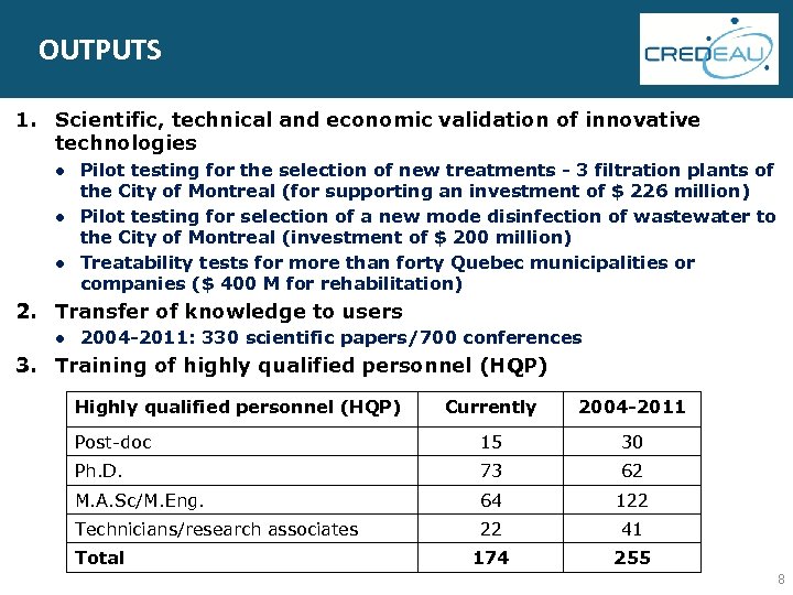 OUTPUTS 1. Scientific, technical and economic validation of innovative technologies ● Pilot testing for