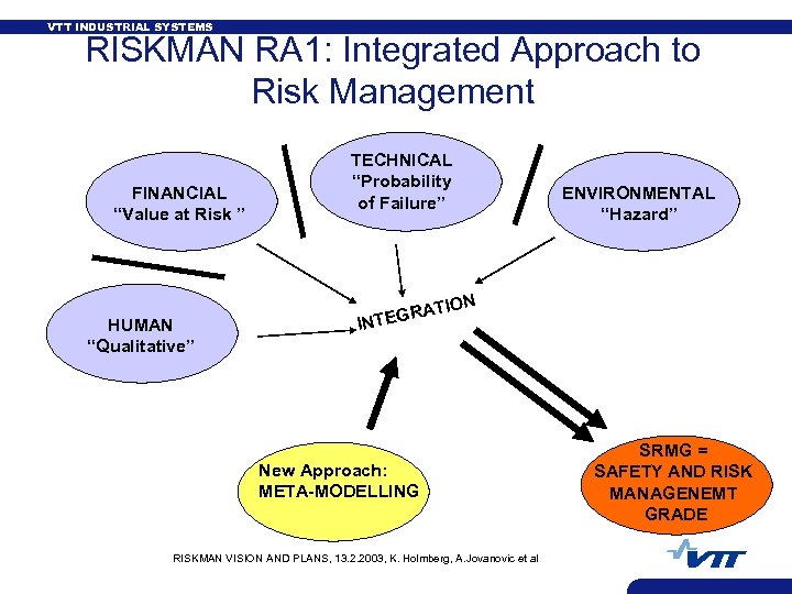 riskman