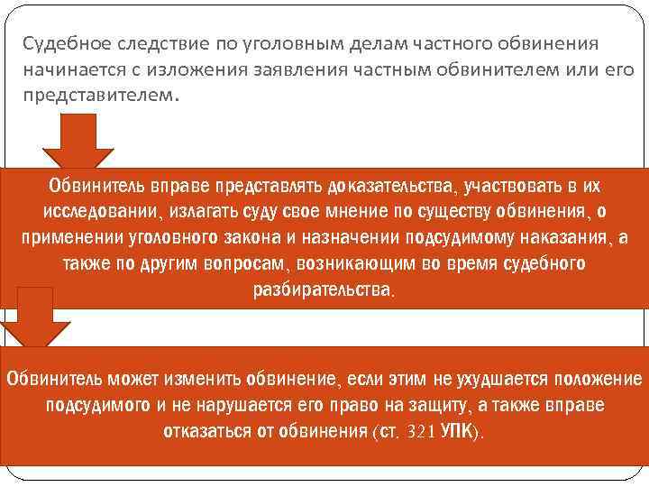 Судебное следствие. Уголовные дела частного обвинения. Судебное следствие начинается с. Рассмотрение дела частного обвинения мировым судом.