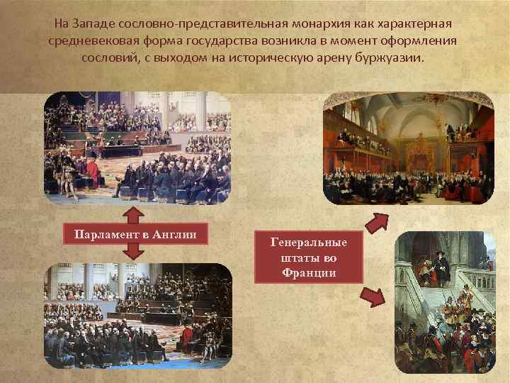 На Западе сословно-представительная монархия как характерная средневековая форма государства возникла в момент оформления сословий,