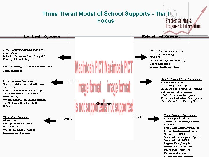 Three Tiered Model of School Supports - Tier I Focus Behavioral Systems Academic Systems