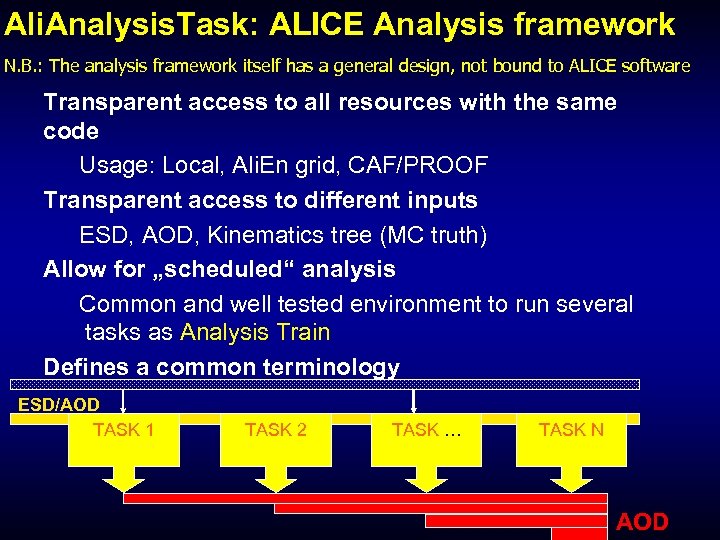 Ali. Analysis. Task: ALICE Analysis framework N. B. : The analysis framework itself has