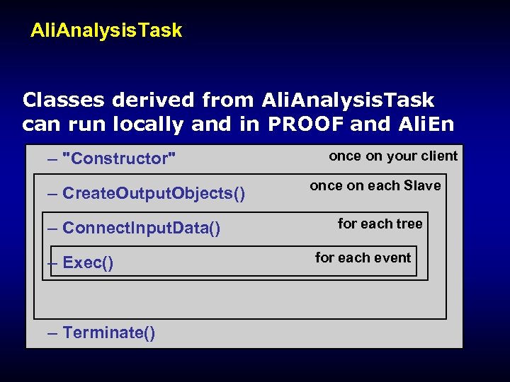 Ali. Analysis. Task Classes derived from Ali. Analysis. Task can run locally and in
