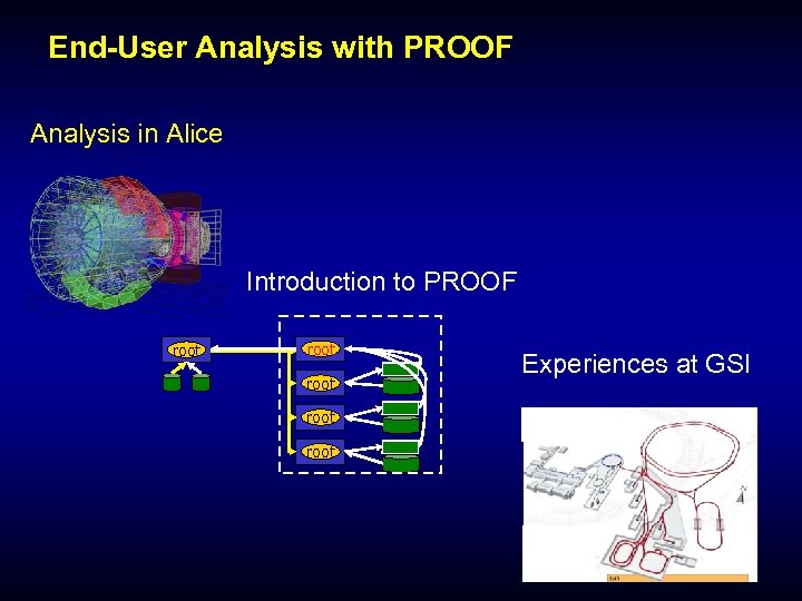 End-User Analysis with PROOF Analysis in Alice Introduction to PROOF root root Experiences at