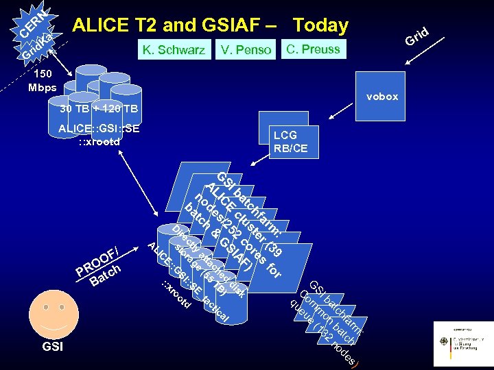 vobox 150 Mbps : r m 39 fo ar r ( s hf ste