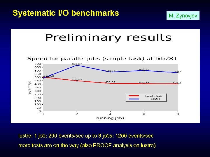 Systematic I/O benchmarks lustre: 1 job: 200 events/sec up to 8 jobs: 1200 events/sec