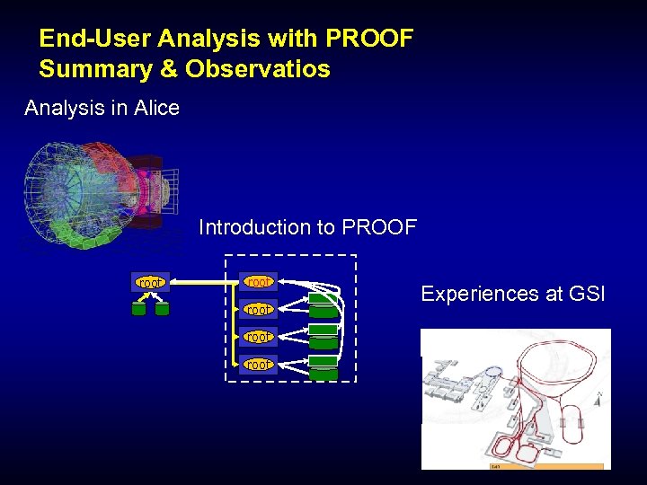 End-User Analysis with PROOF Summary & Observatios Analysis in Alice Introduction to PROOF root