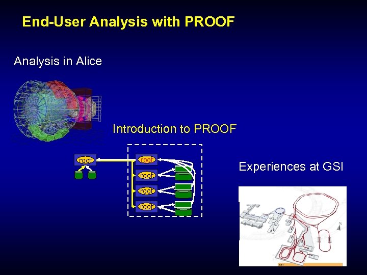 End-User Analysis with PROOF Analysis in Alice Introduction to PROOF root root Experiences at