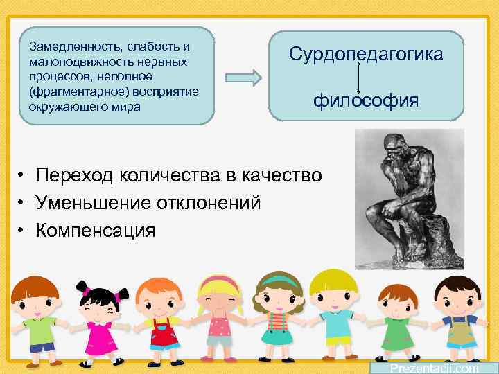Замедленность, слабость и малоподвижность нервных процессов, неполное (фрагментарное) восприятие окружающего мира Сурдопедагогика философия •