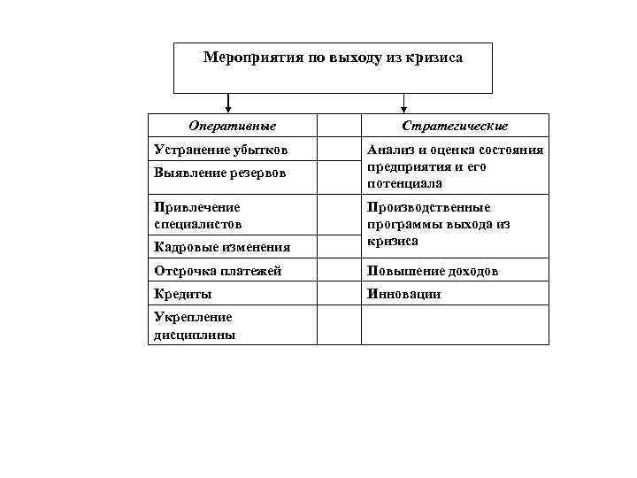 Бизнес план по выходу из кризиса