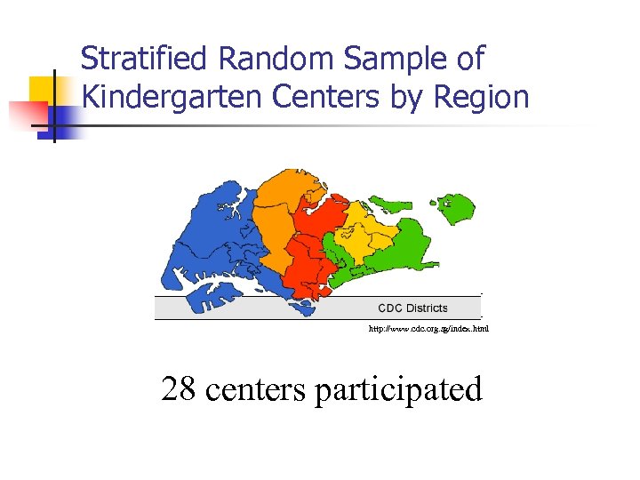 Stratified Random Sample of Kindergarten Centers by Region http: //www. cdc. org. sg/index. html