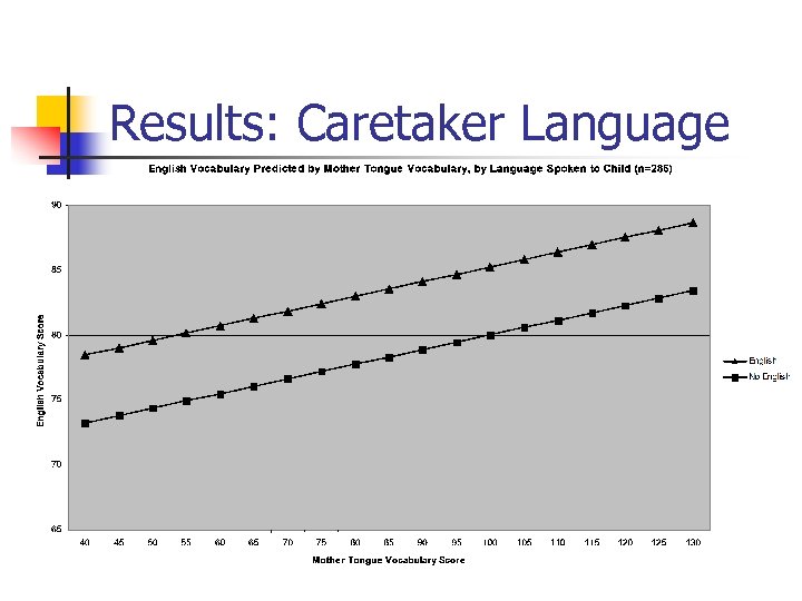 Results: Caretaker Language 