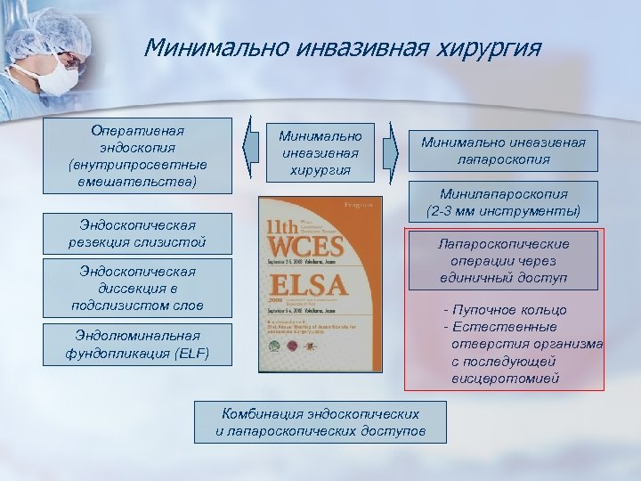 Минимально инвазивная хирургия Оперативная эндоскопия (внутрипросветные вмешательства) Минимально инвазивная хирургия Минимально инвазивная лапароскопия Минилапароскопия