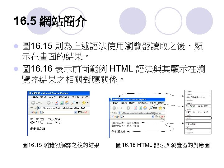 16. 5 網站簡介 圖 16. 15 則為上述語法使用瀏覽器讀取之後，顯 示在畫面的結果。 l 圖 16. 16 表示前面範例 HTML