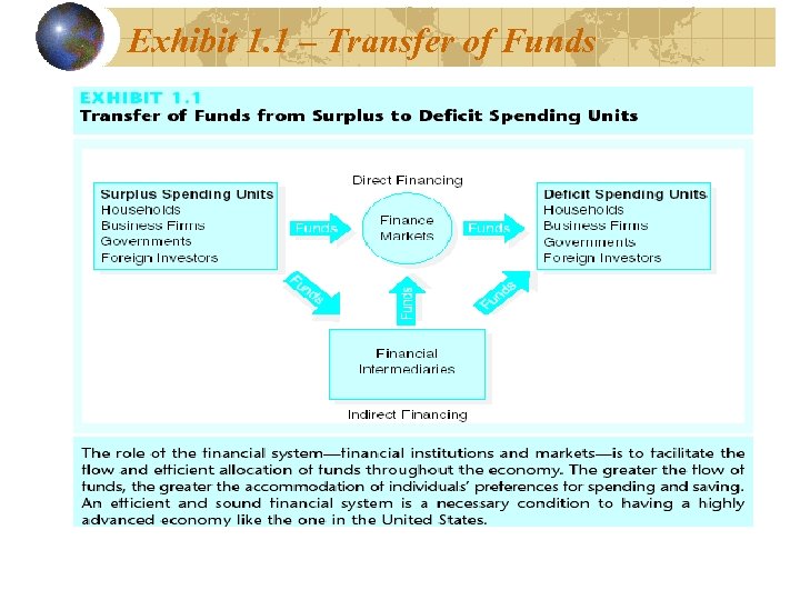 Exhibit 1. 1 – Transfer of Funds 