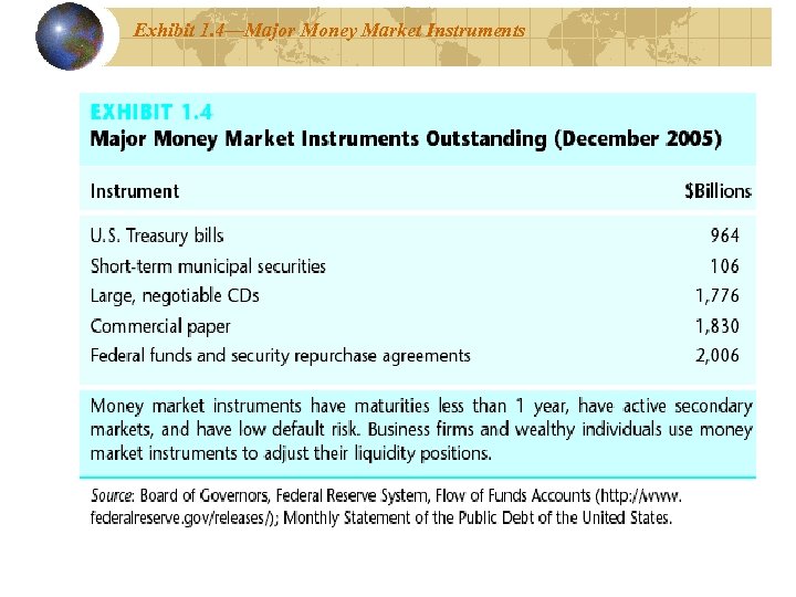 Exhibit 1. 4—Major Money Market Instruments 