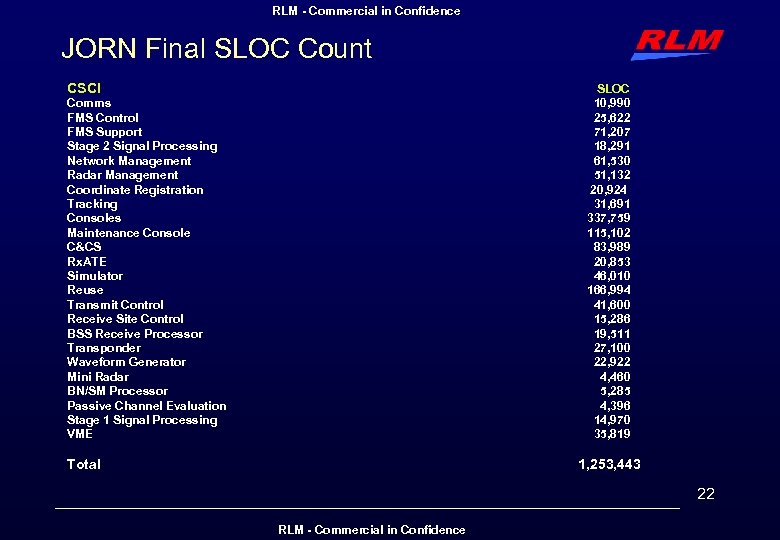 RLM - Commercial in Confidence JORN Final SLOC Count CSCI SLOC 10, 990 25,