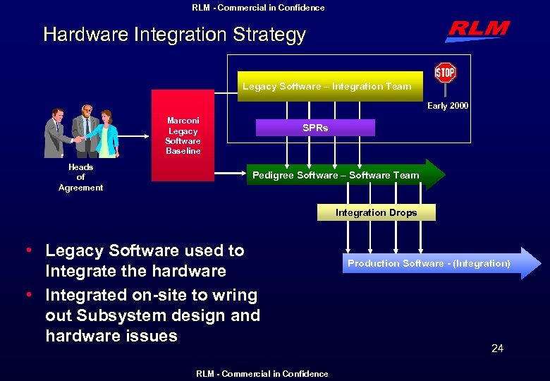 RLM - Commercial in Confidence Hardware Integration Strategy Legacy Software – Integration Team Early