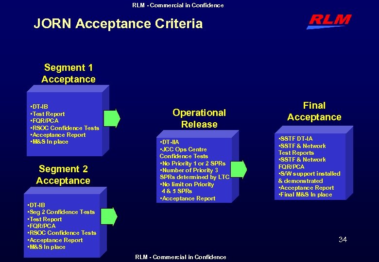 RLM - Commercial in Confidence JORN Acceptance Criteria Segment 1 Acceptance • DT-IB •