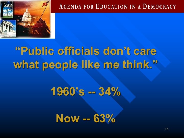 “Public officials don’t care what people like me think. ” 1960’s -- 34% Now