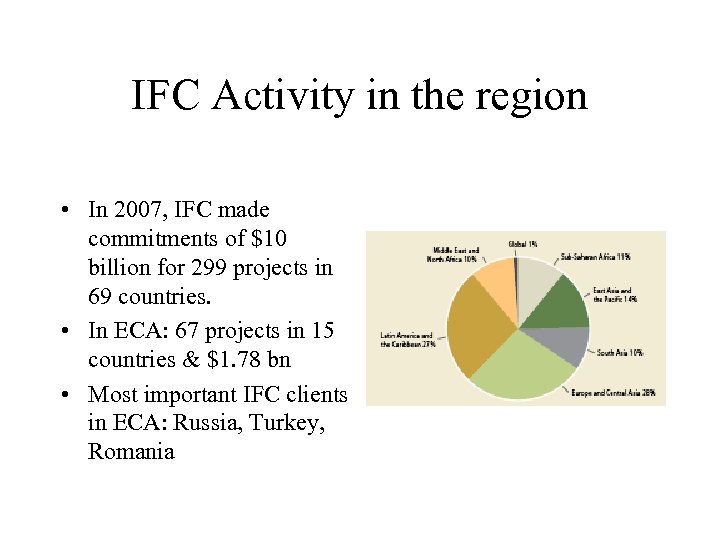 IFC Activity in the region • In 2007, IFC made commitments of $10 billion