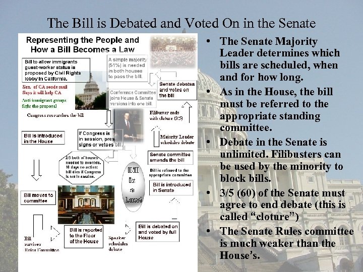 The Bill is Debated and Voted On in the Senate • The Senate Majority