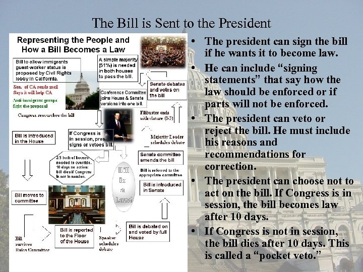 The Bill is Sent to the President • The president can sign the bill