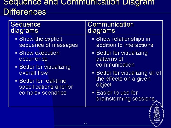 Sequence and Communication Diagram Differences Sequence diagrams Communication diagrams § Show the explicit sequence