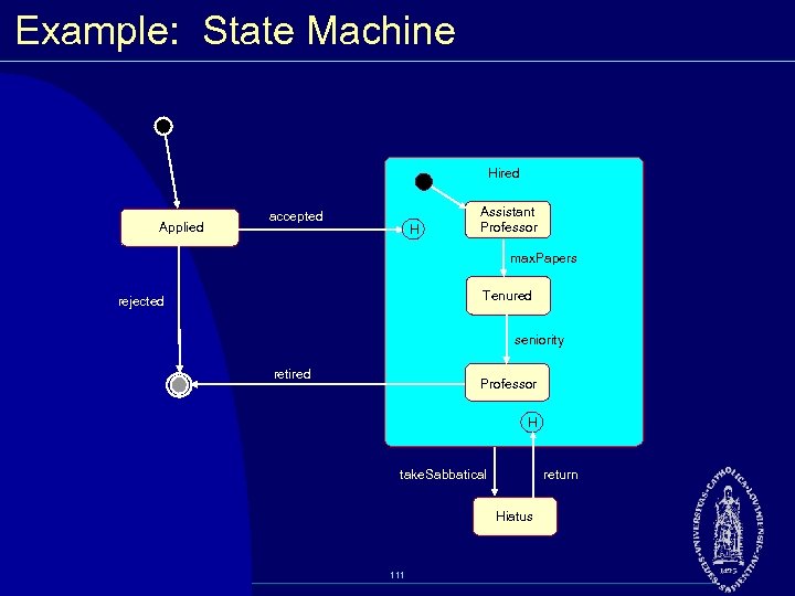 Example: State Machine Hired Applied accepted H Assistant Professor max. Papers Tenured rejected seniority