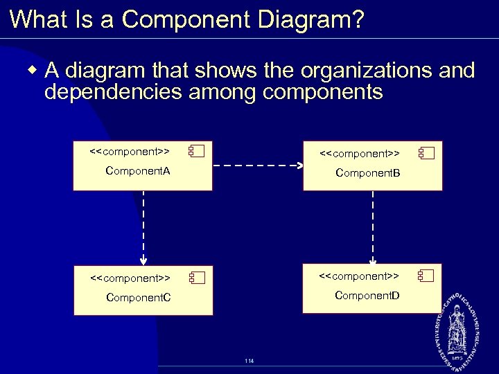 What Is a Component Diagram? w A diagram that shows the organizations and dependencies