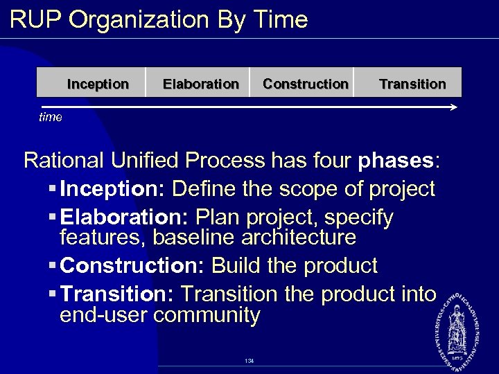 RUP Organization By Time Inception Elaboration Construction Transition time Rational Unified Process has four