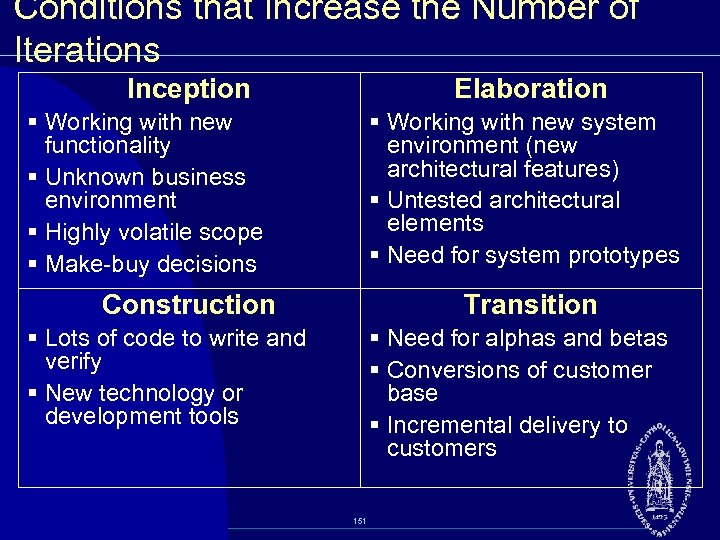 Conditions that Increase the Number of Iterations Inception Elaboration § Working with new functionality