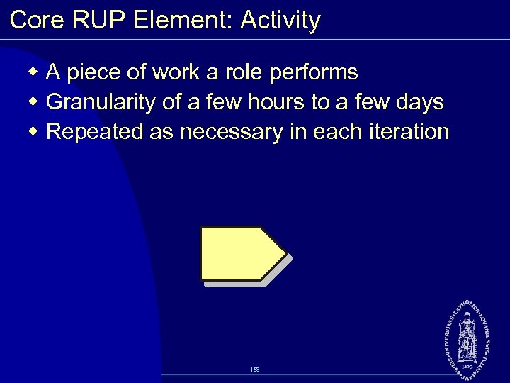 Core RUP Element: Activity w A piece of work a role performs w Granularity