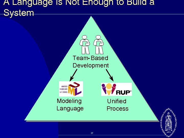 A Language Is Not Enough to Build a System Team- Based Development Modeling Language