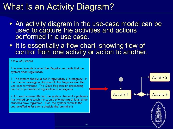 What Is an Activity Diagram? w An activity diagram in the use case model