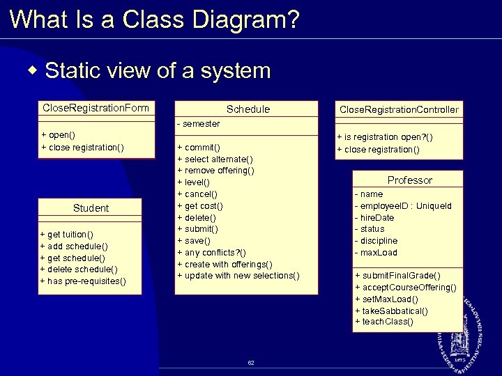 What Is a Class Diagram? w Static view of a system Close. Registration. Form