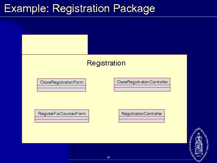 Example: Registration Package Registration Close. Registration. Form Close. Registration. Controller Register. For. Courses. Form