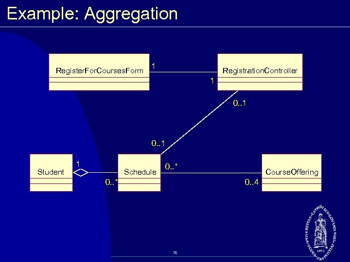 Example: Aggregation Register. For. Courses. Form 1 Registration. Controller 1 0. . 1 Student