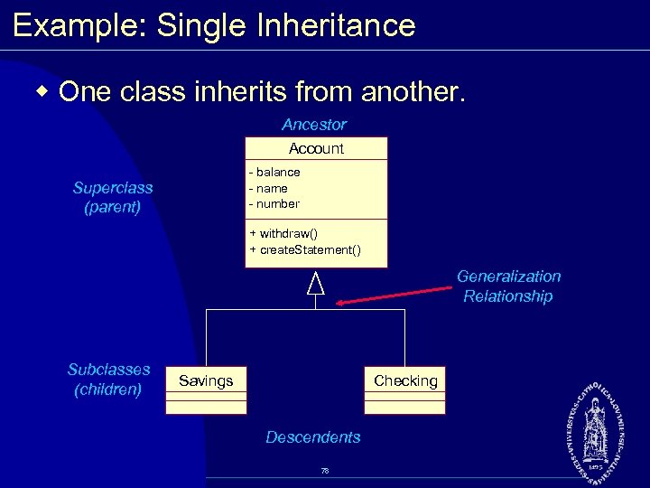 Example: Single Inheritance w One class inherits from another. Ancestor Account balance name number