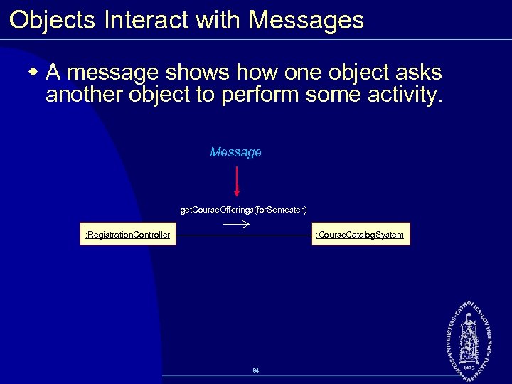 Objects Interact with Messages w A message shows how one object asks another object