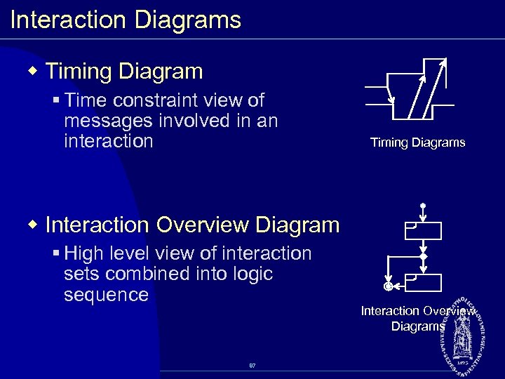 Interaction Diagrams w Timing Diagram § Time constraint view of messages involved in an