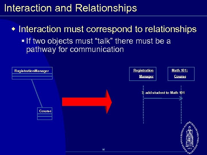 Interaction and Relationships w Interaction must correspond to relationships § If two objects must