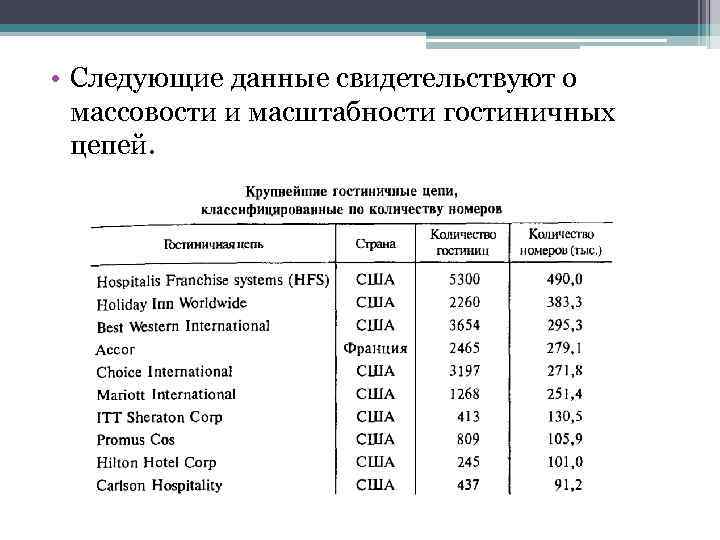  • Следующие данные свидетельствуют о массовости и масштабности гостиничных цепей. 