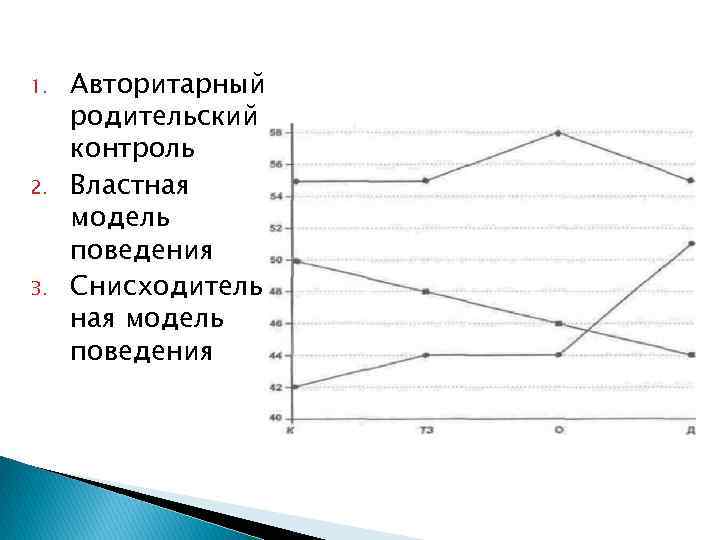 1. 2. 3. Авторитарный родительский контроль Властная модель поведения Снисходитель ная модель поведения 