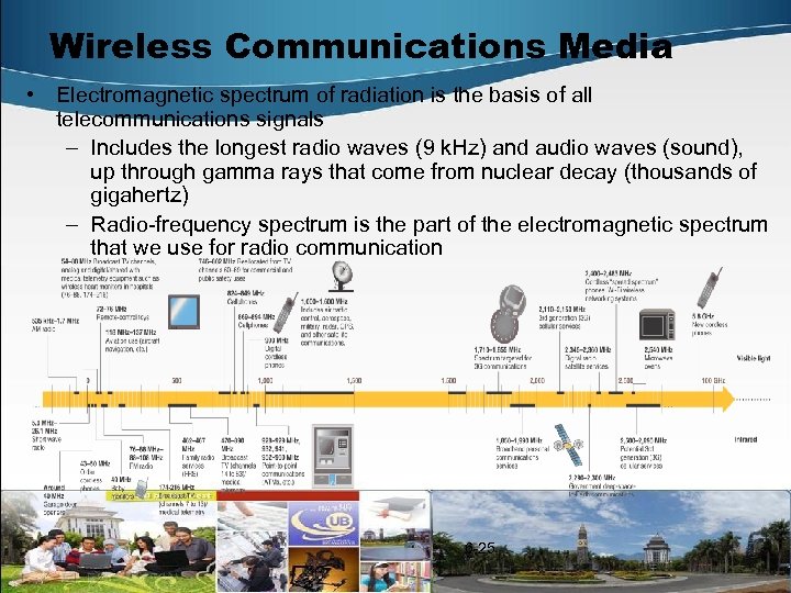 Wireless Communications Media • Electromagnetic spectrum of radiation is the basis of all telecommunications