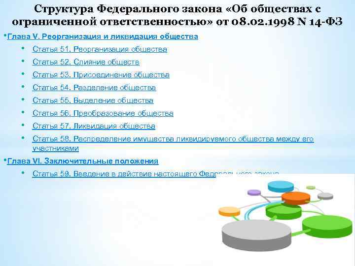 Структура Федерального закона «Об обществах с ограниченной ответственностью» от 08. 02. 1998 N 14