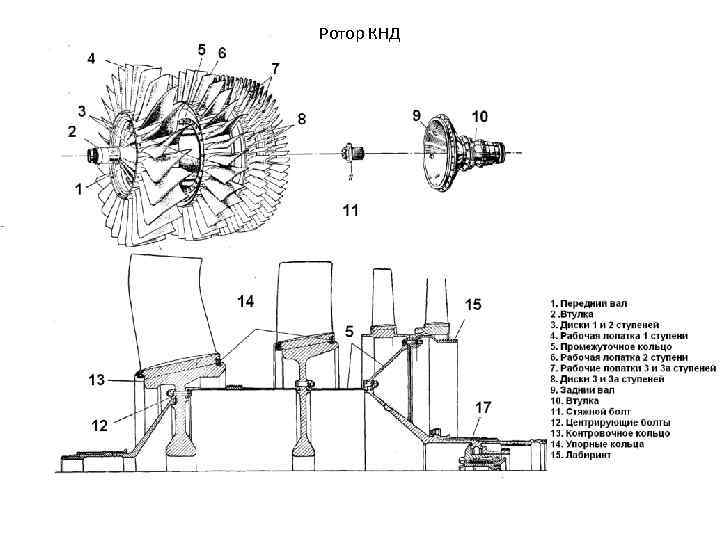 Ротор КНД 