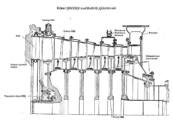 Компрессор высокого давления 