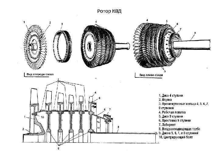 Ротор КВД 